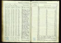 Libro del Registro General de Entrada del año 1934