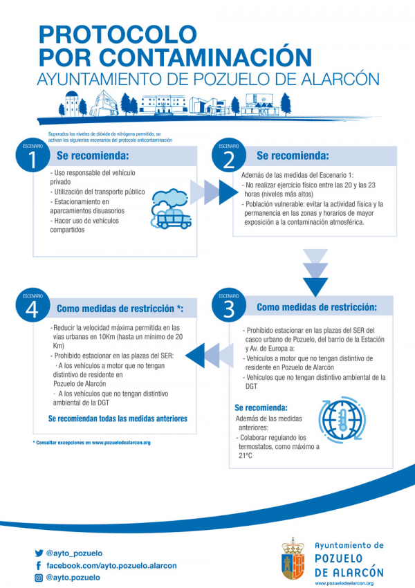 Imagen del Protocolo por contaminación