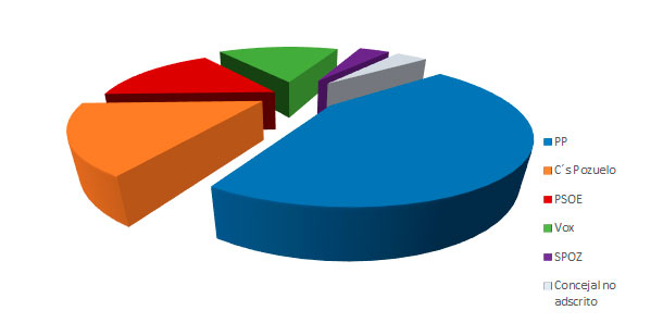 Gráfico composición y funciones 2021