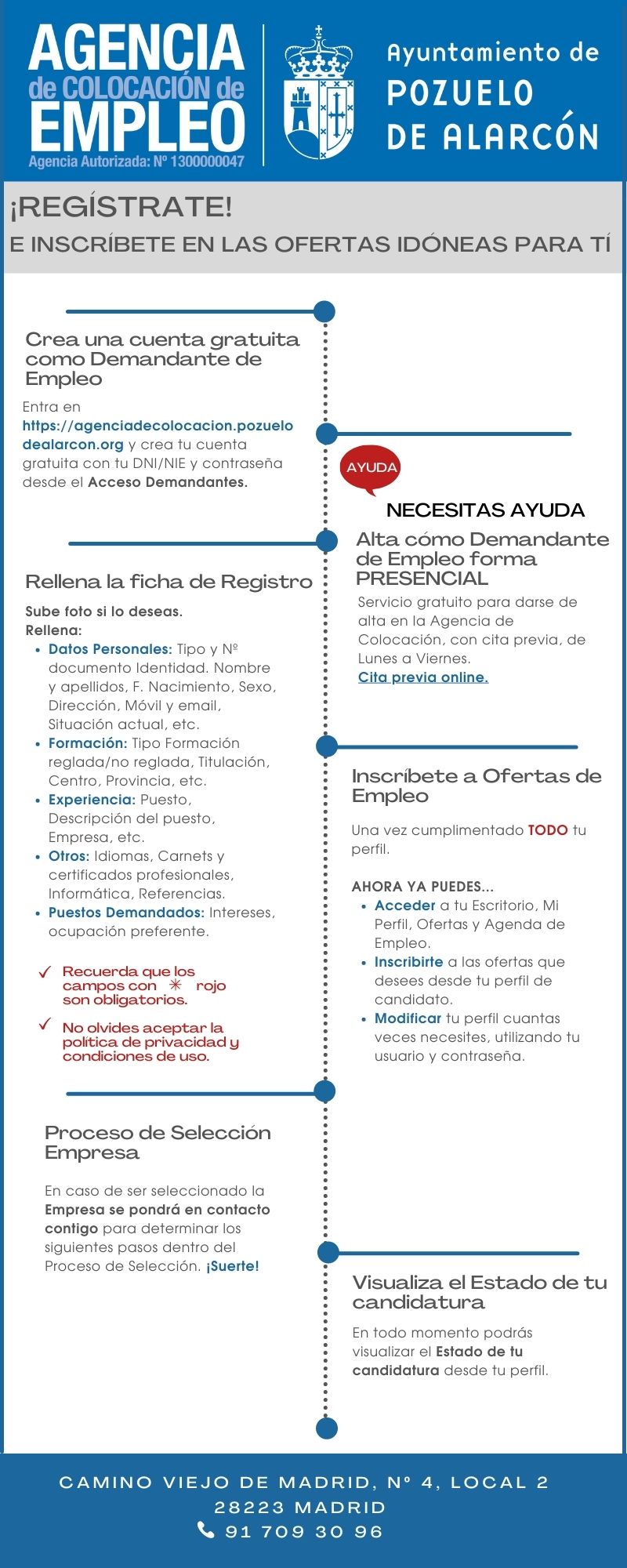 Infografía alta candidatos