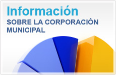 Información sobre la Corporación Municipal