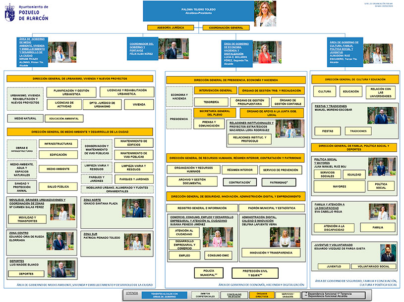 Organigrama