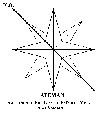 Logotipo de la Asociación de Familiares de Enfermos Mentales (AFEMAN)