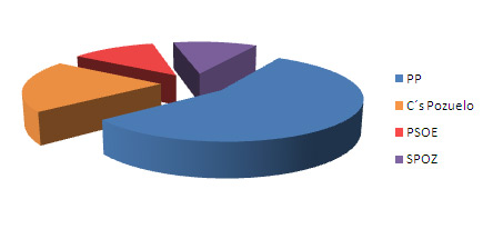 composicion-del-pleno.jpg