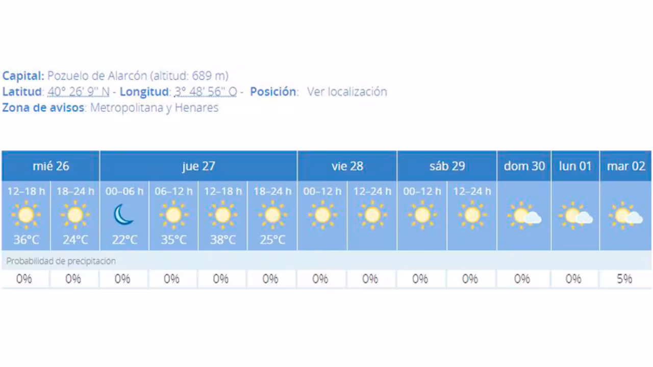 Ola de calor