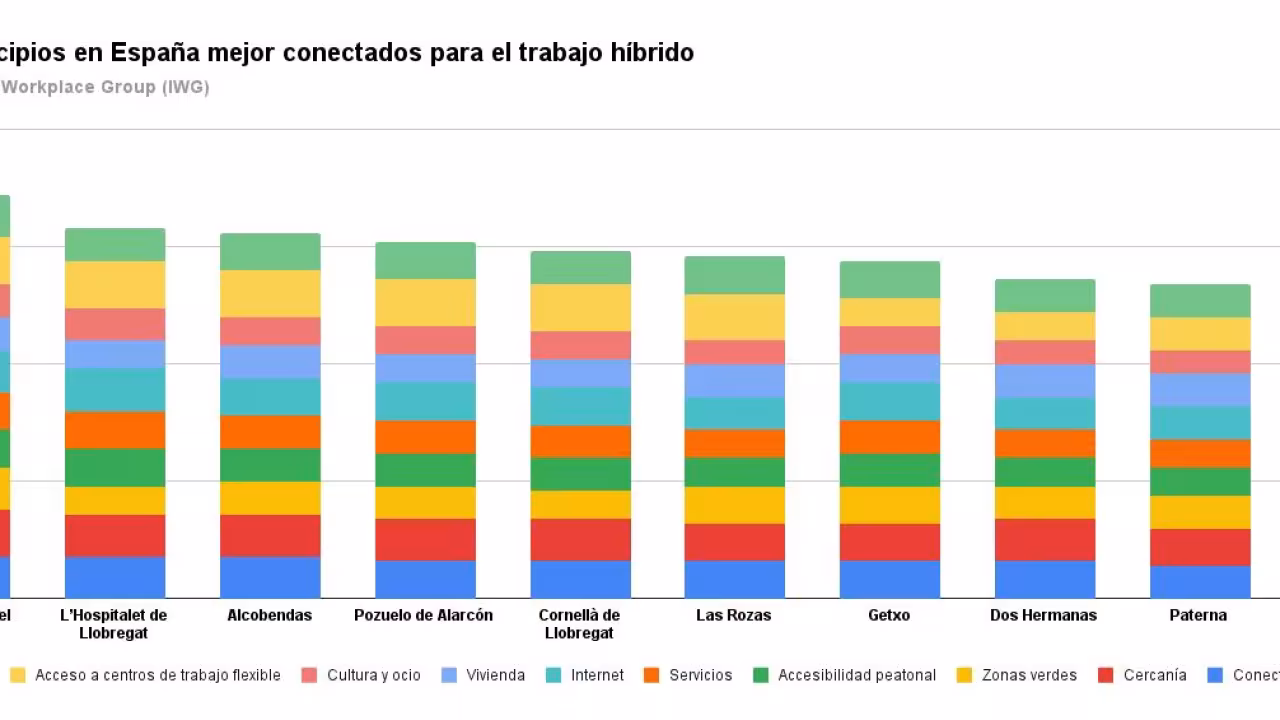 Gráfico
