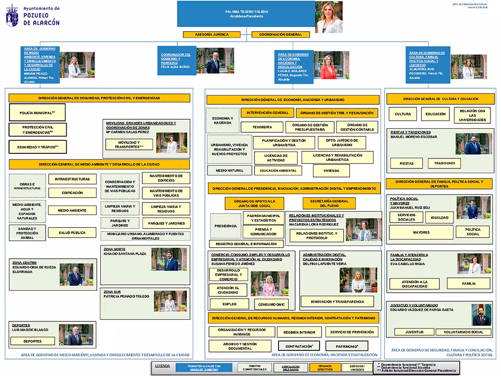 Organigrama septiembre 2026