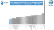 grafico seguridad