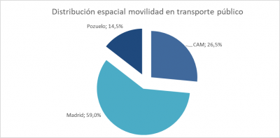 Distribución espacial transporte público_0.png