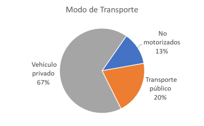 Modo de transporte_0.png