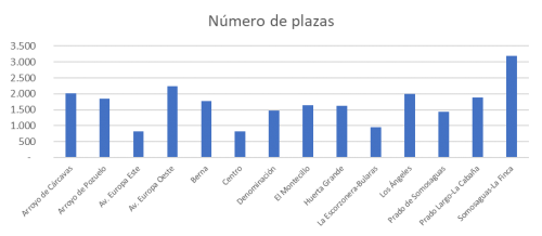 Número de plazas_0.png