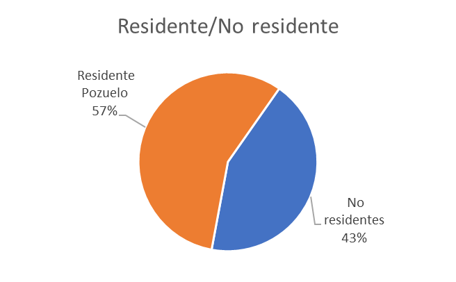 Residente - No residente.png